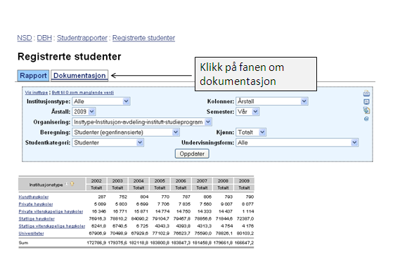 Kort gjennomgang av de ulike dataene: Studentdata Her ser vi bildet av en rapport om studenter. Rapporten viser en oversikt over alle studenter i høyere utdanning i Norge.