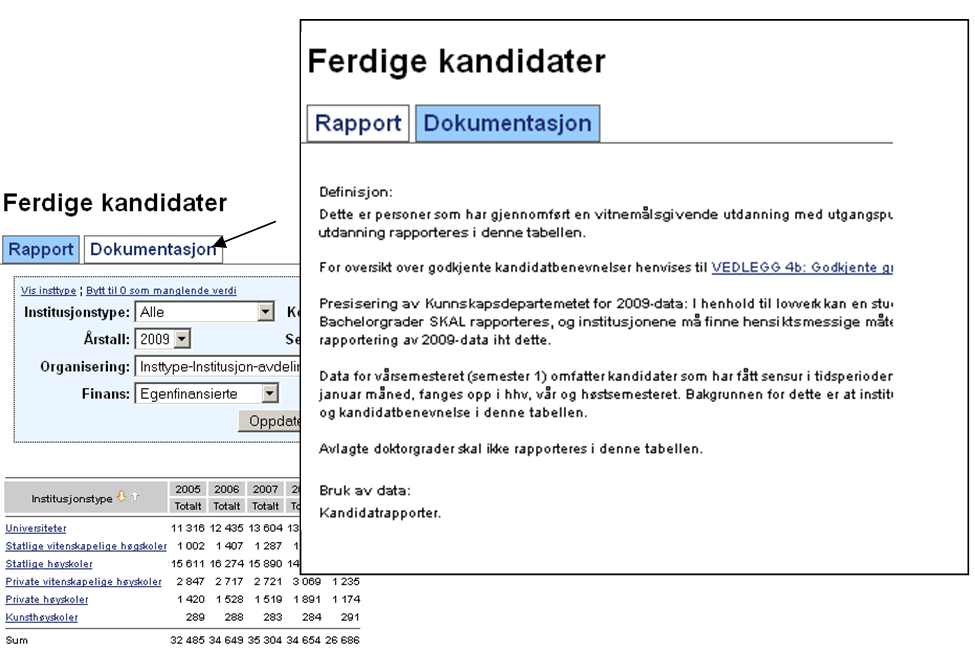 det man ønsker å tallfeste. Alle databasetabellene i DBH; definisjoner, filformater etc.