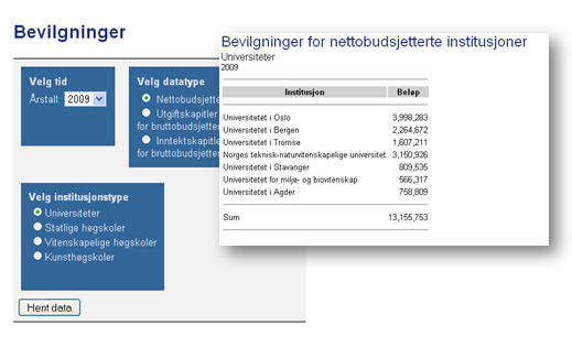 Økonomidata: Økonomidataene er bygget opp noe annerledes enn de øvrige. Dataene leveres som dokumenter og disse vises enten i Excel-format eller som PDF.