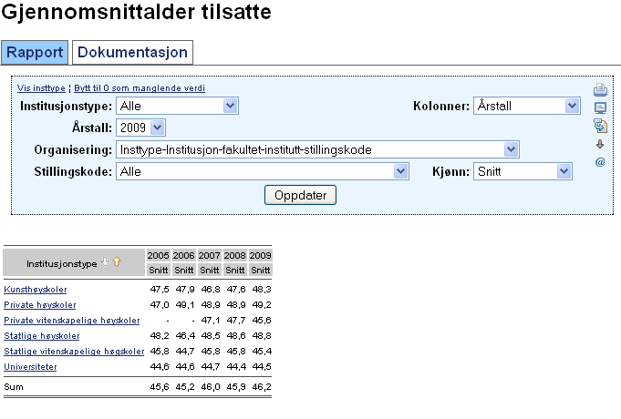 Her viser rapporten alle ansatte uansett stillingskode i en tidsserie fra 2005-2009 fordelt på totalt og prosentandel kvinner.