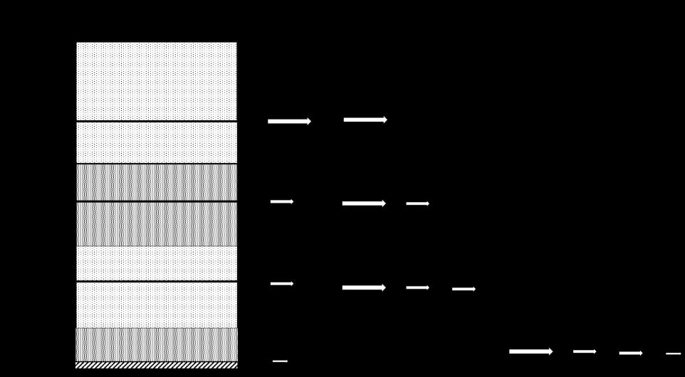 Figur 2-5: Påkjenning på bjelkelagskiver veggskiver og grunn (figur basert på Massivträhåndboken, 2006). 2.5 Fordeling av vertikale laster I et bygg vil kreftene fra egenlast, nyttelast og snølast antas å fordele seg utover dekke som en flatelast.