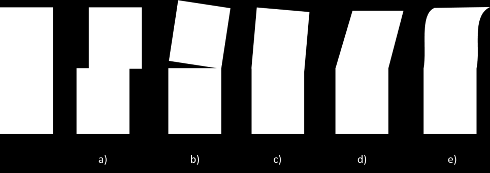 Figur 2-12: Friksjonskoeffisienter som rapportert av Aira et al. (2014). 2.9.