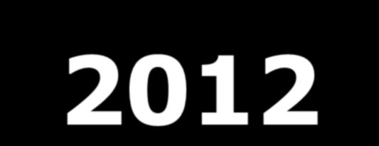 Merknader i 2011 og 2012 Mangel på skriftlige rutiner For lite bemanning/for dårlig beredskap Manglende oppfølging/ kontroll på at