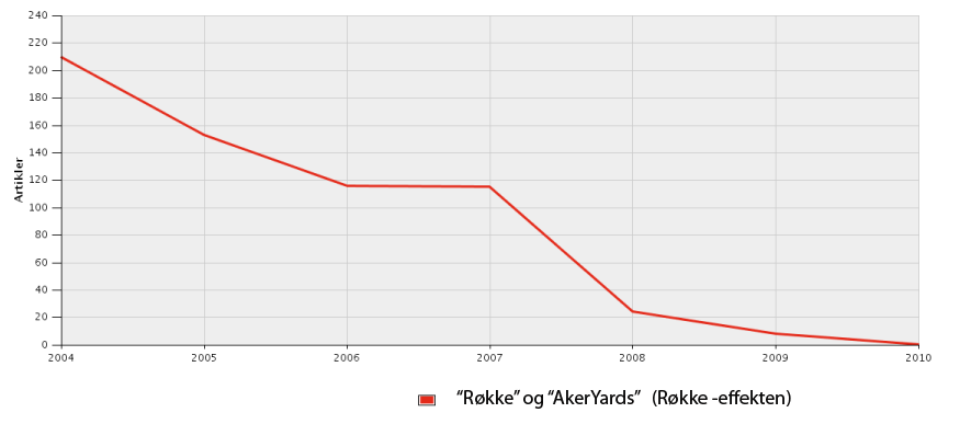 Før Røkke