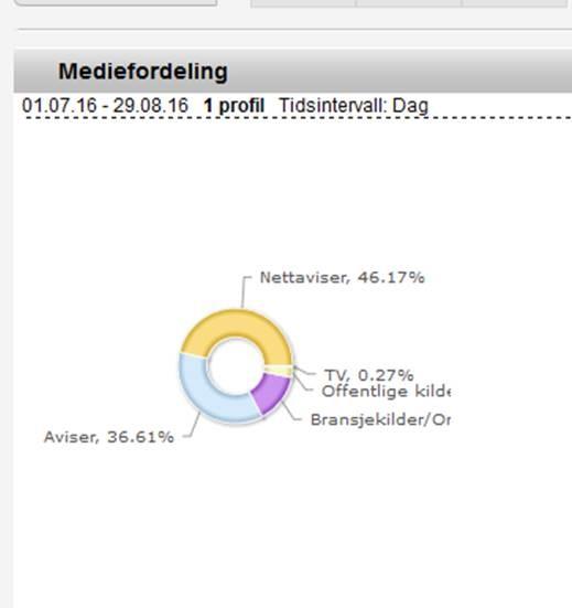 0 Fond for lokale samarbeidsmidler UiB Møte i U-nettverket UiS Felles overlapp Vestlandet 0 Totalt 0 Fond for seminarer og konferanser NSO AU Lanseringskonferanse 000 UiO/VTOA Seminar 000 Totalt 0