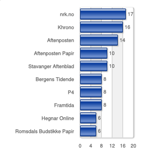 ANDRE AKTUELLE SAKER/ARRANGEMENTER Arendalsuka NSO var i år, som tidligere år, en aktiv og synlig aktør under Arendalsuka.