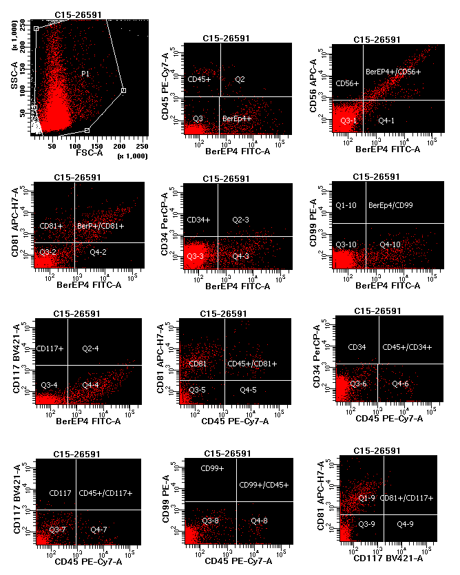 Flowcytometri kan også