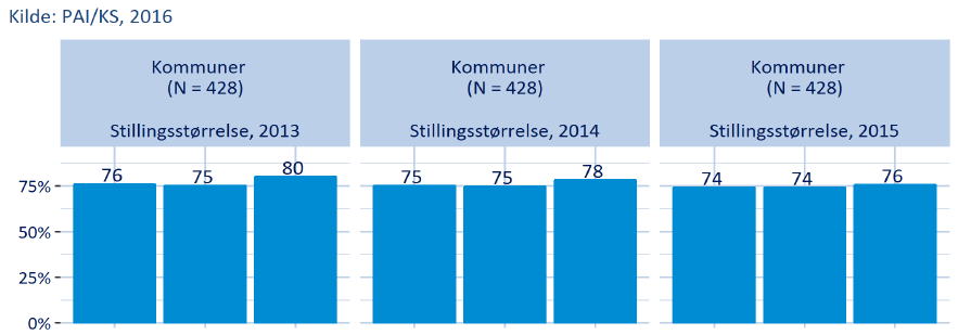 Gjennomsnittlig