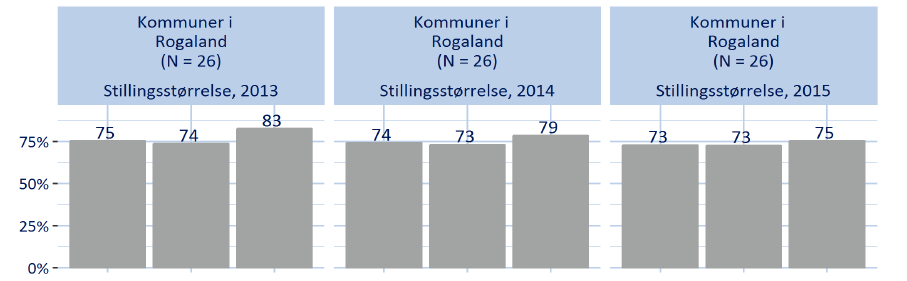 Gjennomsnittlig