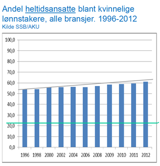 Gjennomføringskraft 25 % analyse felles forståelse 10 % målarbeid målbare mål 65 % oppfølging - utvikling av tiltak, vurdering,