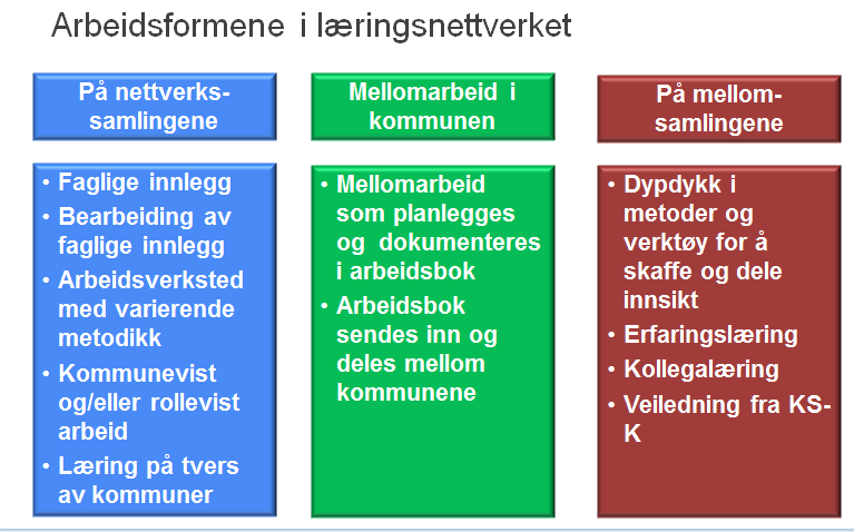 Arbeidsformene i