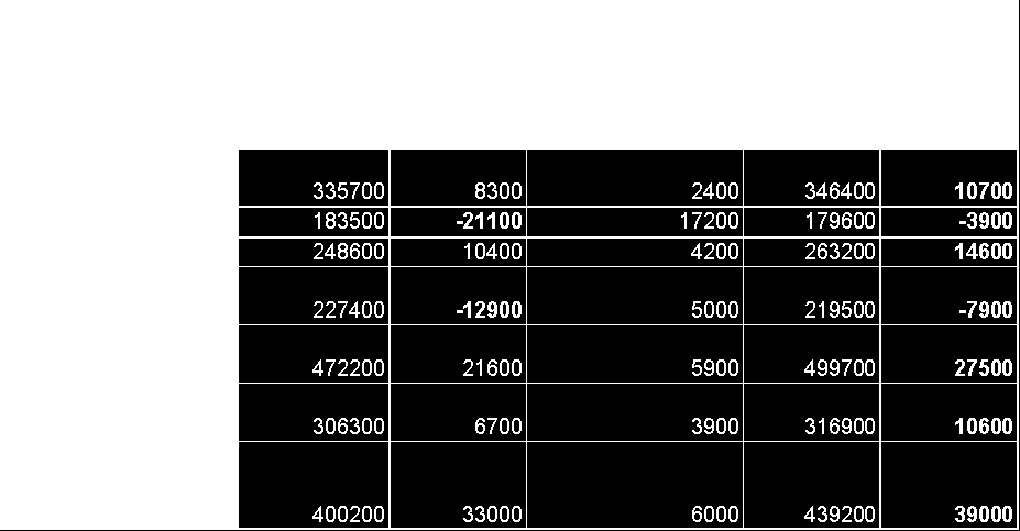 Avtalen mellom KrF, V, H og FrP svekker korn ytterligere Endinger i