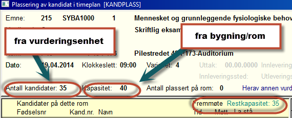 Plassering av kandidat i timeplan VURDERING Antall kandidater som kan plasseres på rommet styres nå primært at den