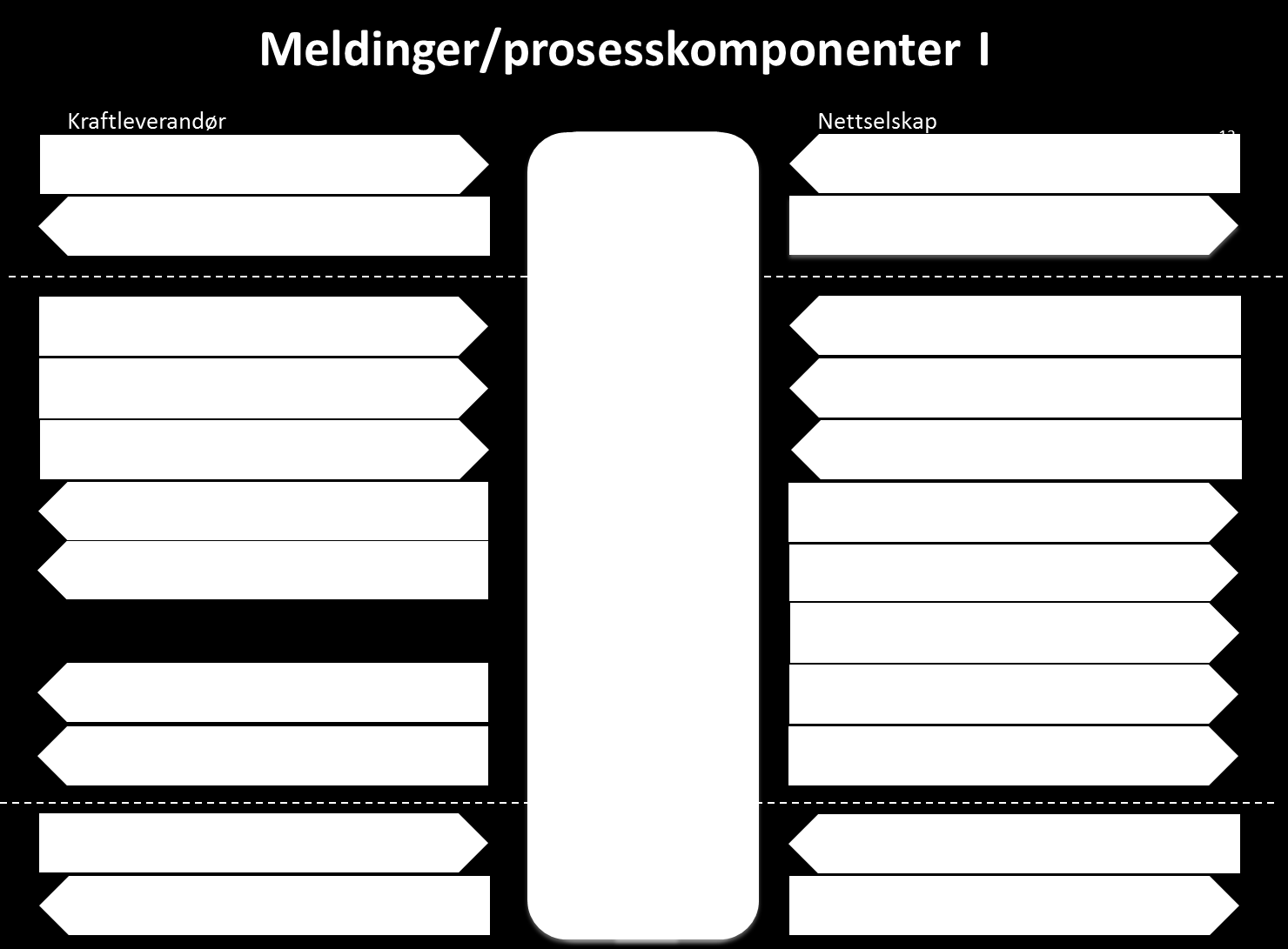 Meldinger/prosesskomponenter i BRS ene Figur 1