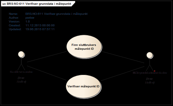 3.31 BRS-NO-611: Verifiser grunndata i 3.31.1 Oversikt I forbindelse med Leverandørskifte og flytteprosessene er det det viktig å sikre korrekt kobling mellom sluttbruker og, samt sjekke grunndata som avgjør om og hvordan prosessen kjøres.