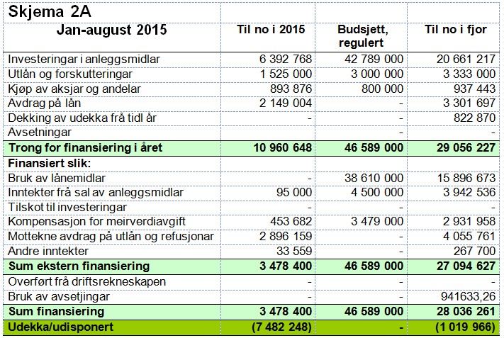 samband med årsavslutninga, og