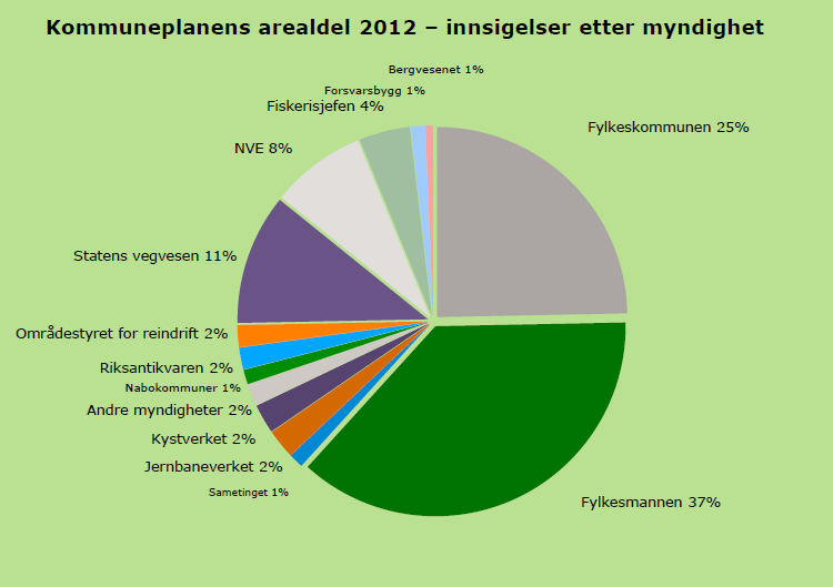 hopp ned til hhv. Jernbaneverket, Kystverket og Fiskeridirektoratet hvor den regelmessige deltagelsen blir mer sjelden.