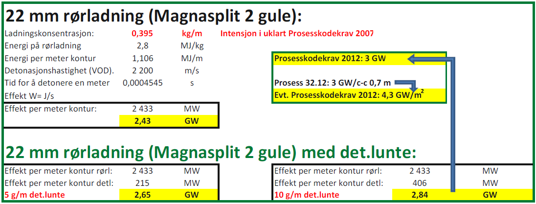 Endringer i sprengningskapitlene i