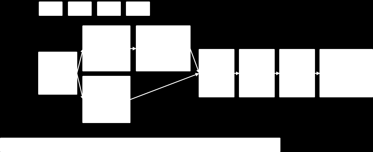 Tabell 27, Beregning av trekke for privat rehabiliteringsforbruk i Helse Sør-Øst, 2014.