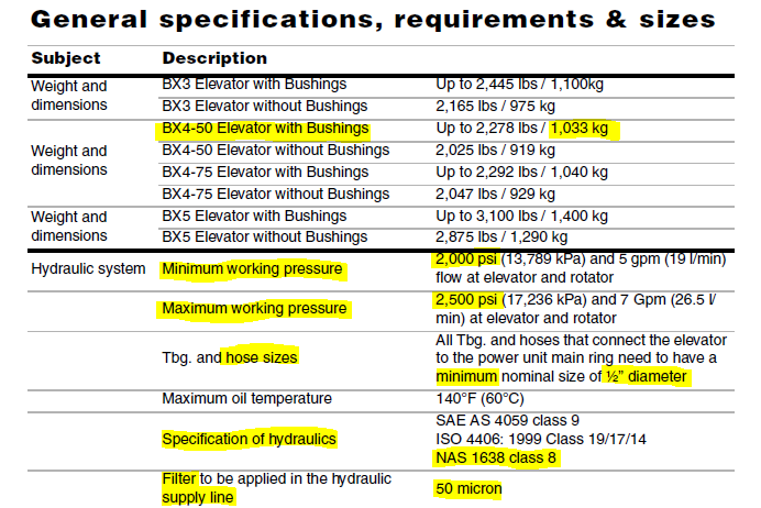 Rammebetingelser og Informasjonssøk: BX Elevator Dolly/funksjonsskap på DDM Rensing av olje på ringline HPU side 4-6 side 7 9 side 10 13 BX Elevator BX elevatoren er en hydraulisk operert dobbel dørs