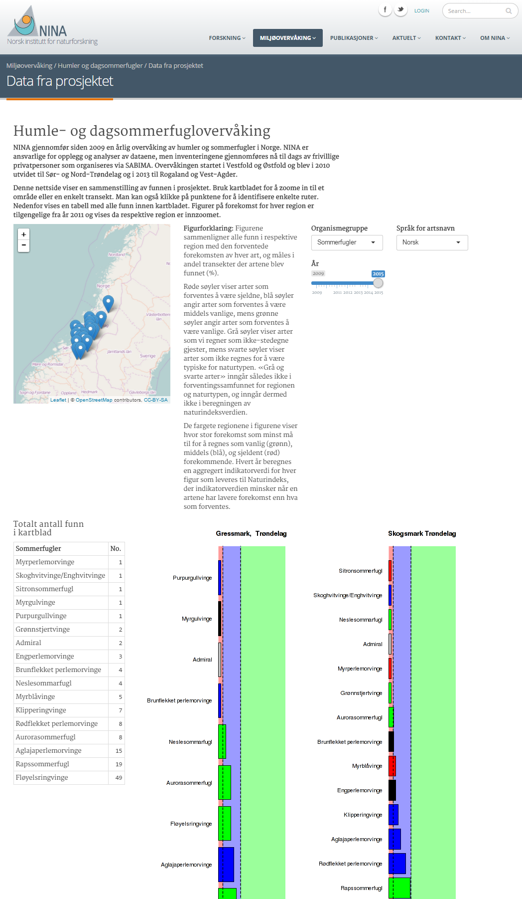 3.3 Innsynsløsning I løpet av 2015 ble det utviklet en ny innsynsløsning som presenterer dataene som er samlet inn i løpet av prosjektet (fig. 3).