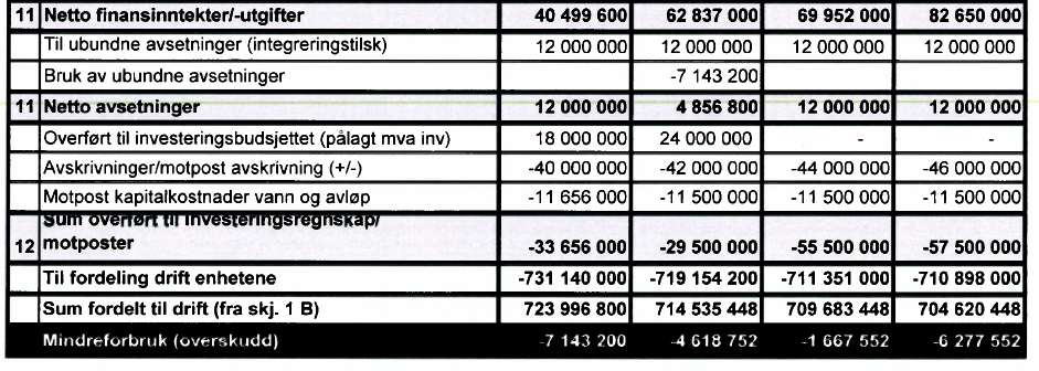 Kommuneloven setter to sentrale krav til kommuners økonomiforvaltning: realismekravet og budsjettbalansekravet. Kravet til realisme er omhandlet i 46 nr. 3: Årsbudsjettet skal være realistisk.