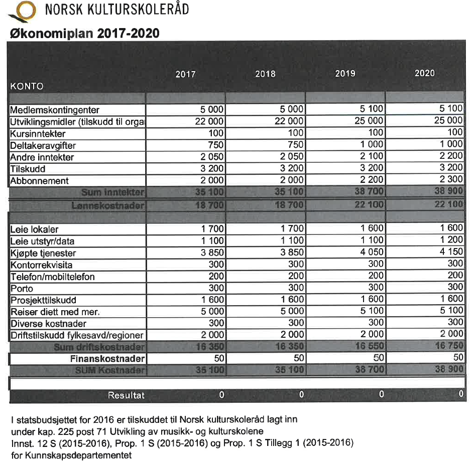 Økonomiplan