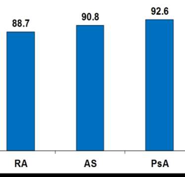 Curr Med Opin 2005;21(9):1389 99. 2. Kotseva et al. Lancet 2009;373(9667):929 40. (Eurospire I, II, III.) 3. Gitt AK, et al.