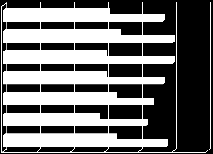 Notat som vedlegg til evalueringsrapport; kommunestyre 31.10.2013 BRUKERUNDERSØKELSEN «BEDRE KOMMUNE. NO» 2013. «Bedre kommune.