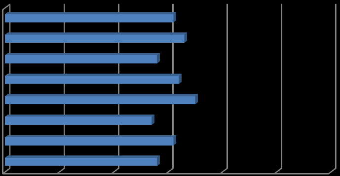 Pasienter innlagt på institusjon leverte også i 2011 (svarprosent: 60 %) et svar basert på en gradering fra 1 til 6.