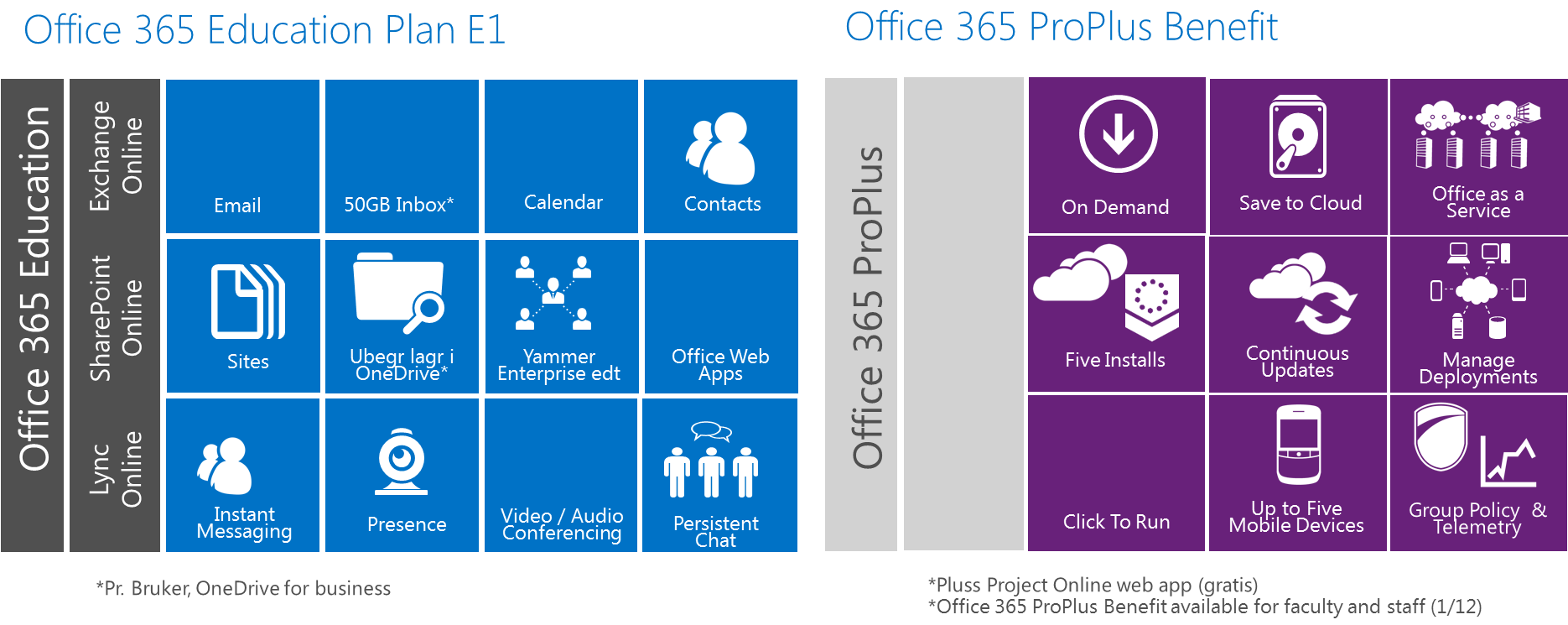 Office 365 for utdanning og Office