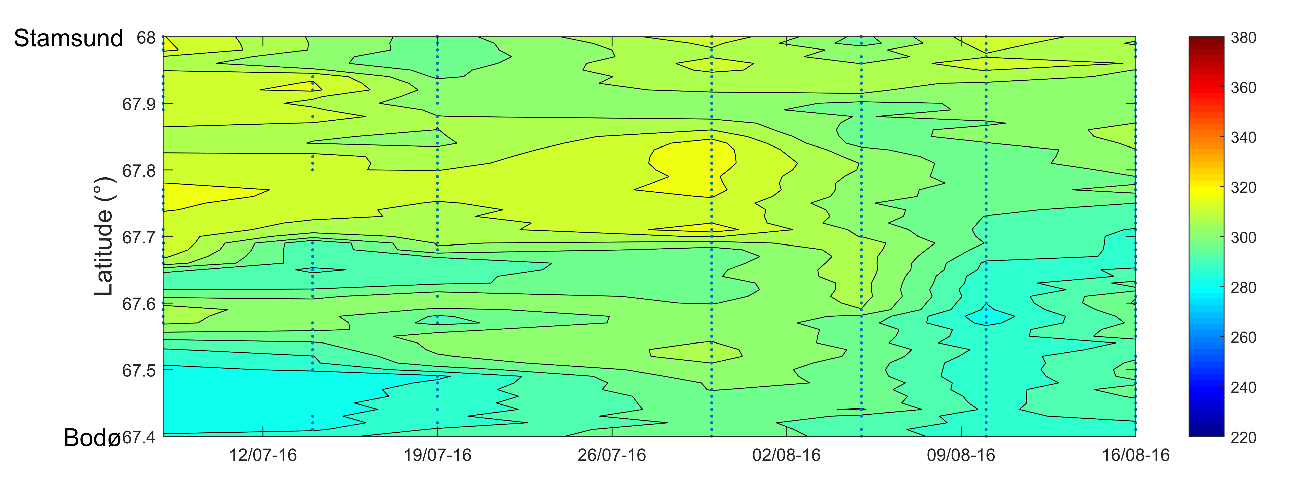 Fra februar til oktober 216 varierte FerryBox fco 2 verdiene mellom ~298-344 µatm (Tabell 2). Fra februar til august lå fco 2 relativt konstant mellom 298-316 µatm.