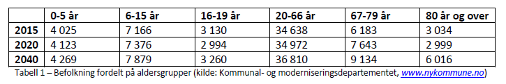 Geografi og befolkning Den nye kommunen vil ha et totalt areal på 6127