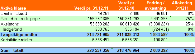 Den gule linjen i grafen er den budsjetterte renten i økonomiplanen 2012-15. Denne er lagt til dette nivået for å ha en margin om renten stiger raskere enn prognosen i Norges Banks rentebaneutvikling.