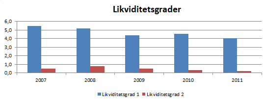 Kommunale nøkkeltall Nøkkeltallsanalysen skal bidra til å avdekke vesentlige endringer / farer knyttet til kommunens økonomi samt uviklingen i sentrale økonomiske forholdstall, jf.