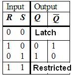 En latch er en krets som kan eksistere i en av to stabile tilstander, enten med utgangen ( ) som kalles tilstand, eller med ( ) som kalles tilstand. En latch kan realiseres vha.