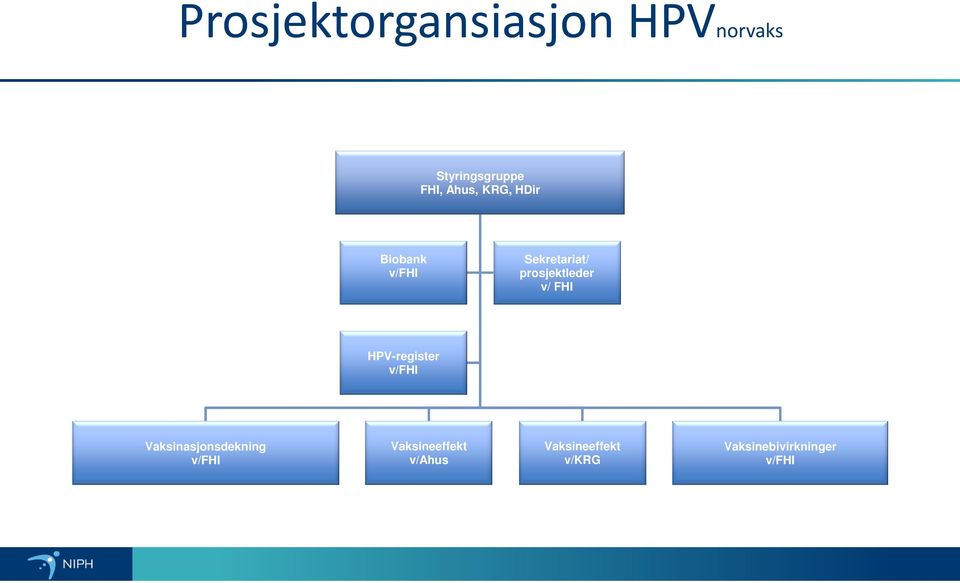 FHI HPV-register v/fhi Vaksinasjonsdekning v/fhi