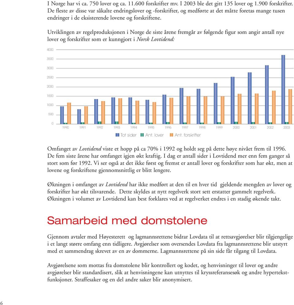 Utviklingen av regelproduksjonen i Norge de siste årene fremgår av følgende figur som angir antall nye lover og forskrifter som er kunngjort i Norsk Lovtidend: 4000 3500 3000 2500 2000 1500 1000 500