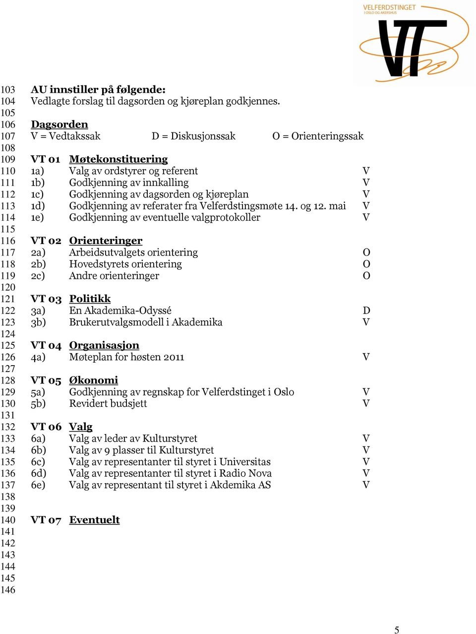 Dagsorden V = Vedtakssak D = Diskusjonssak O = Orienteringssak VT 01 Møtekonstituering 1a) Valg av ordstyrer og referent V 1b) Godkjenning av innkalling V 1c) Godkjenning av dagsorden og kjøreplan V