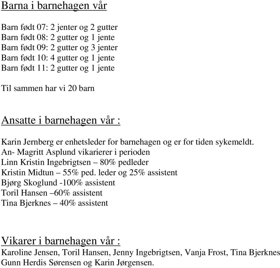 An- Magritt Asplund vikarierer i perioden Linn Kristin Ingebrigtsen 80% pedleder Kristin Midtun 55% ped.