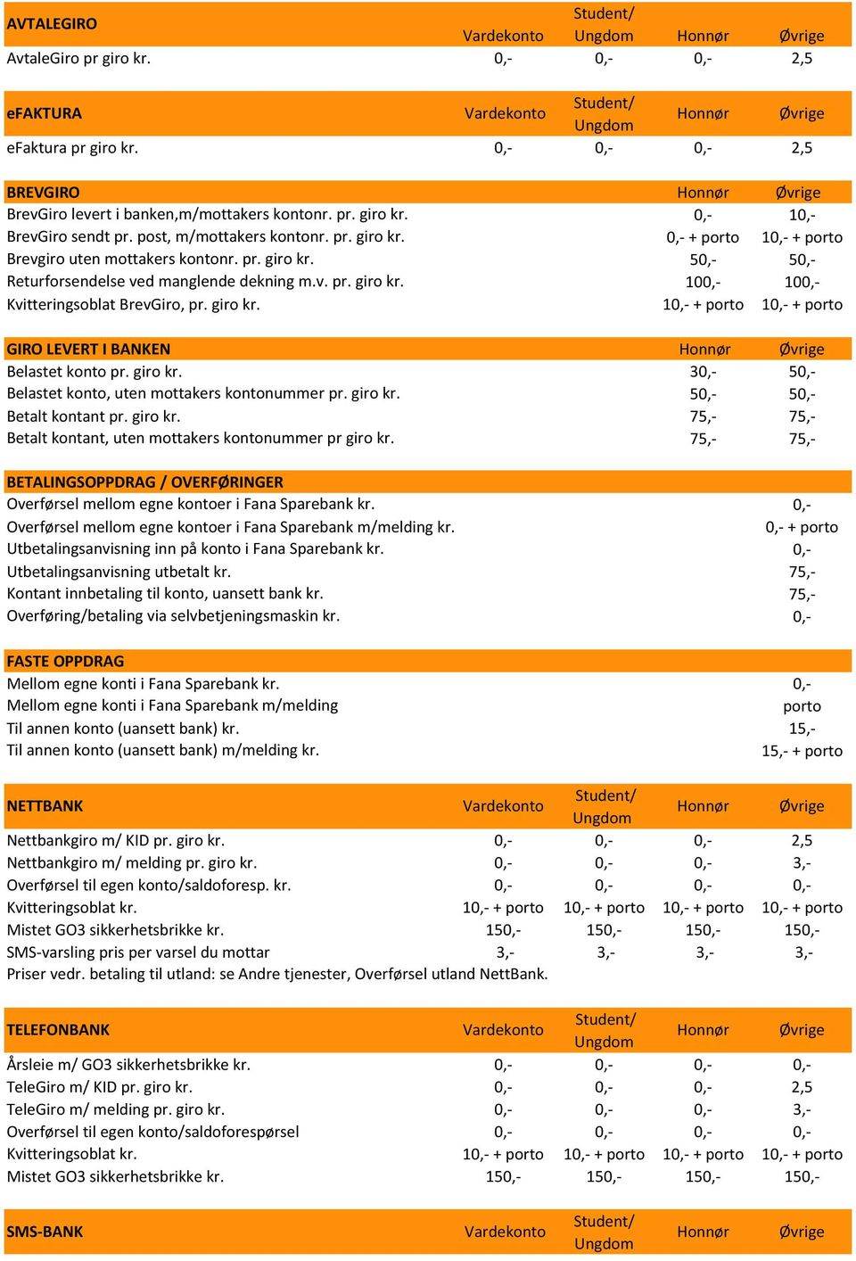 giro kr. 1 + porto 1 + porto GIRO LEVERT I BANKEN Honnør Øvrige Belastet konto pr. giro kr. 3 5 Belastet konto, uten mottakers kontonummer pr. giro kr. 5 5 Betalt kontant pr. giro kr. 75,- 75,- Betalt kontant, uten mottakers kontonummer pr giro kr.