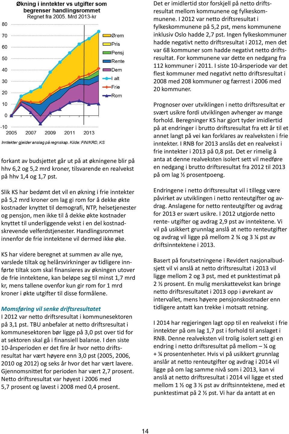 I siste 10-årsperiode var det flest kommuner med negativt netto driftsresultat i 2008 med 208 kommuner og færrest i 2006 med 20 kommuner.