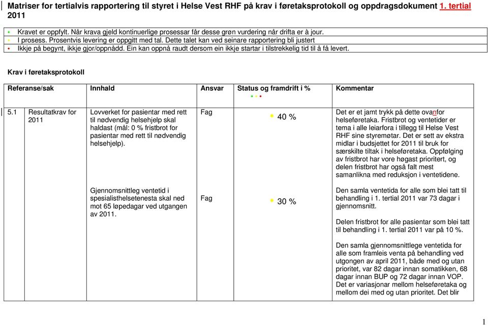 Dette talet kan ved seinare rapportering bli justert Ikkje på begynt, ikkje gjor/oppnådd. Ein kan oppnå raudt dersom ein ikkje startar i tilstrekkelig tid til å få levert.