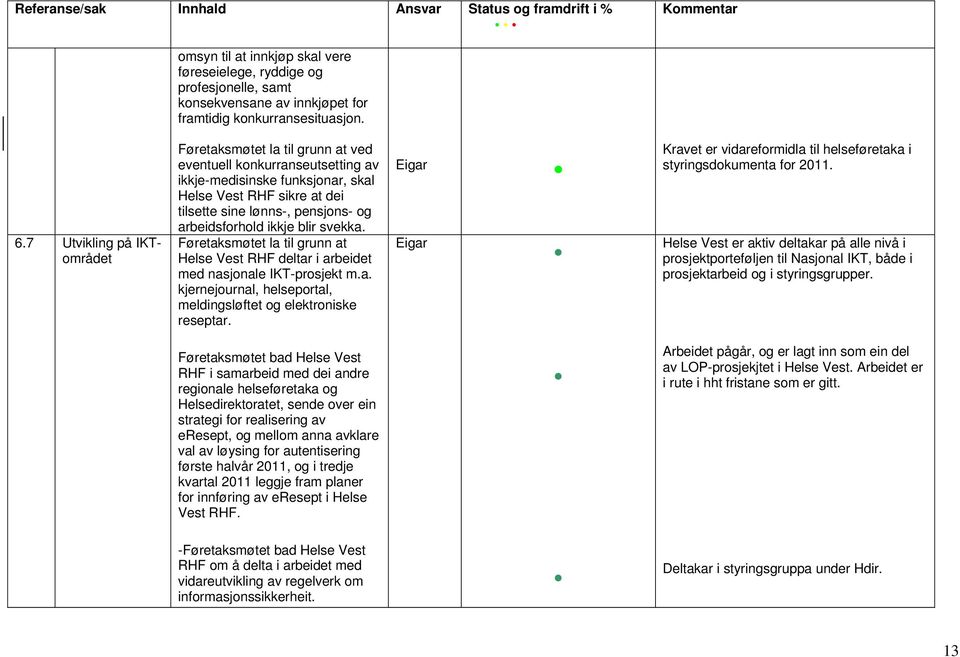 7 Utvikling på IKTområdet Føretaksmøtet la til grunn at ved eventuell konkurranseutsetting av ikkje-medisinske funksjonar, skal Helse Vest RHF sikre at dei tilsette sine lønns-, pensjons- og