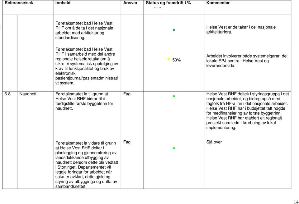 Føretaksmøtet bad Helse Vest RHF i samarbeid med dei andre regionale helseføretaka om å sikre ei systematisk oppfølging av krav til funksjonalitet og bruk av elektronisk