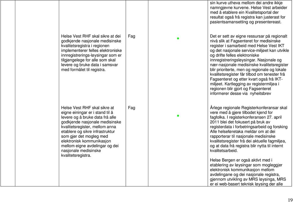 Helse Vest RHF skal sikre at dei godkjende nasjonale medisinske kvalitetsregistra i regionen implementerer felles elektroniske innregistrerings-løysingar som er tilgjengelege for alle som skal levere