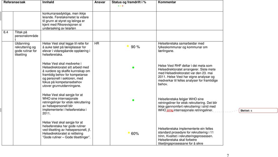 opplæring i helseføretaka. HR 90 % Helseføretaka samarbeidar med fylkeskommunar og kommunar om lærlingane.