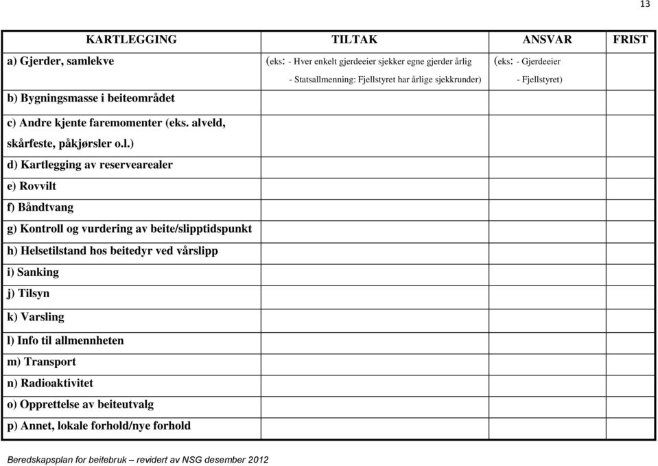 alveld, skårfeste, påkjørsler o.l.) d) Kartlegging av reservearealer e) Rovvilt f) Båndtvang g) Kontroll og vurdering av beite/slipptidspunkt h)