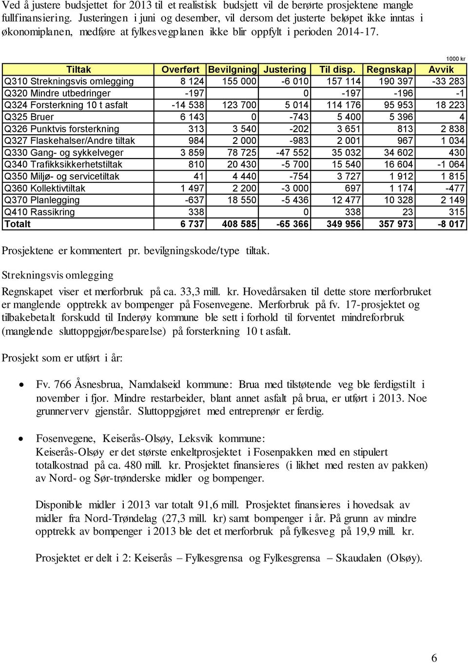 1000 kr Tiltak Overført Bevilgning Justering Til disp.