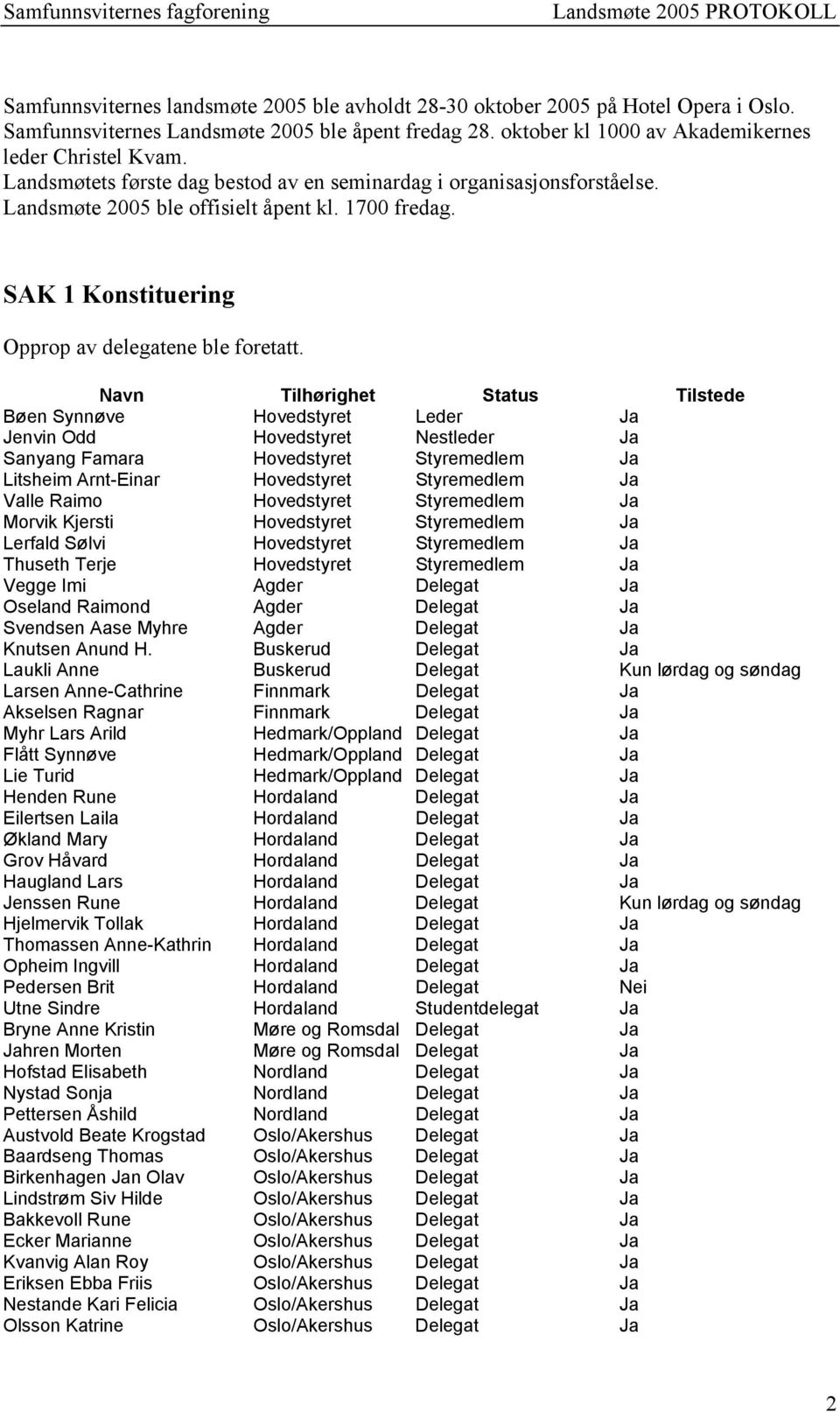 Navn Tilhørighet Status Tilstede Bøen Synnøve Hovedstyret Leder Ja Jenvin Odd Hovedstyret Nestleder Ja Sanyang Famara Hovedstyret Styremedlem Ja Litsheim Arnt-Einar Hovedstyret Styremedlem Ja Valle